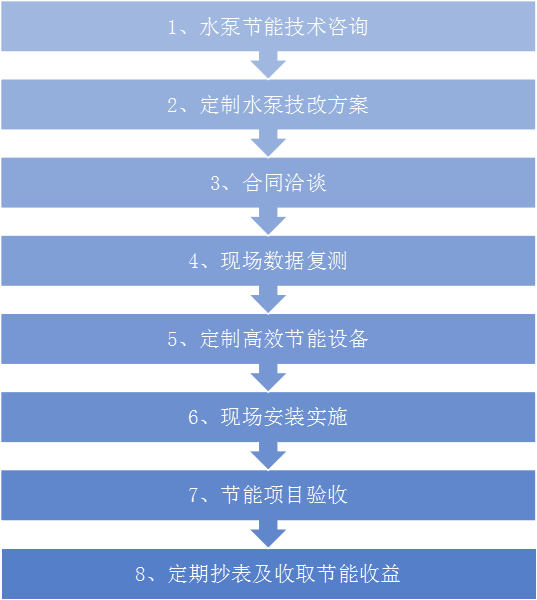 服务流程.png