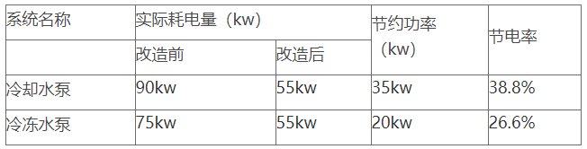 无锡君来湖滨饭店（表格）.png