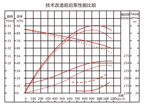 双吸泵节能3.png